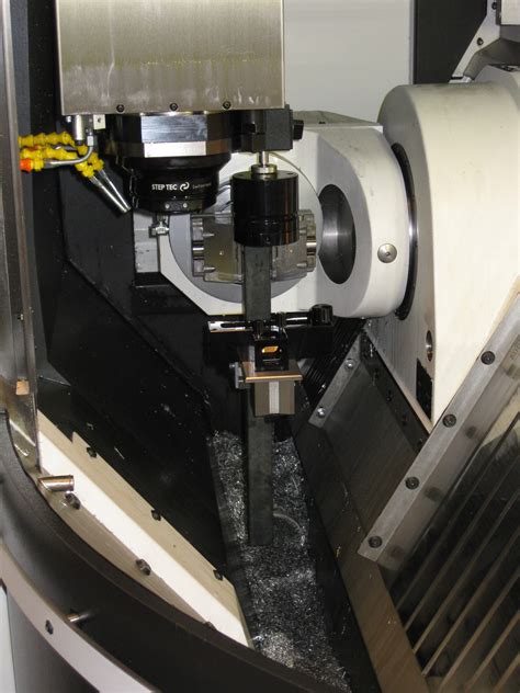 cnc dk|CNC.
